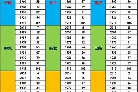 1987 屬|1987年1月出生属什么生肖